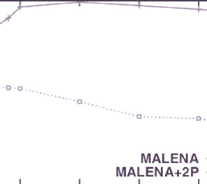 Malena 3 Requinoa escort